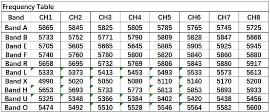 5.8G 1W 2W 5W 7W Μετάδοση Βίντεο Εξαιρετικά Μεγάλης Εμβέλειας 5.8Ghz FPV VTX Ασύρματος Πομπός Βίντεο 1
