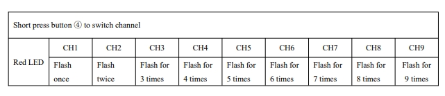 Υψηλής ισχύος 5W VTX 1.2G Drone Video Transmitter FPV Μεταφορά εικόνας 9CH 25mW 5000mW FPV VTX 1